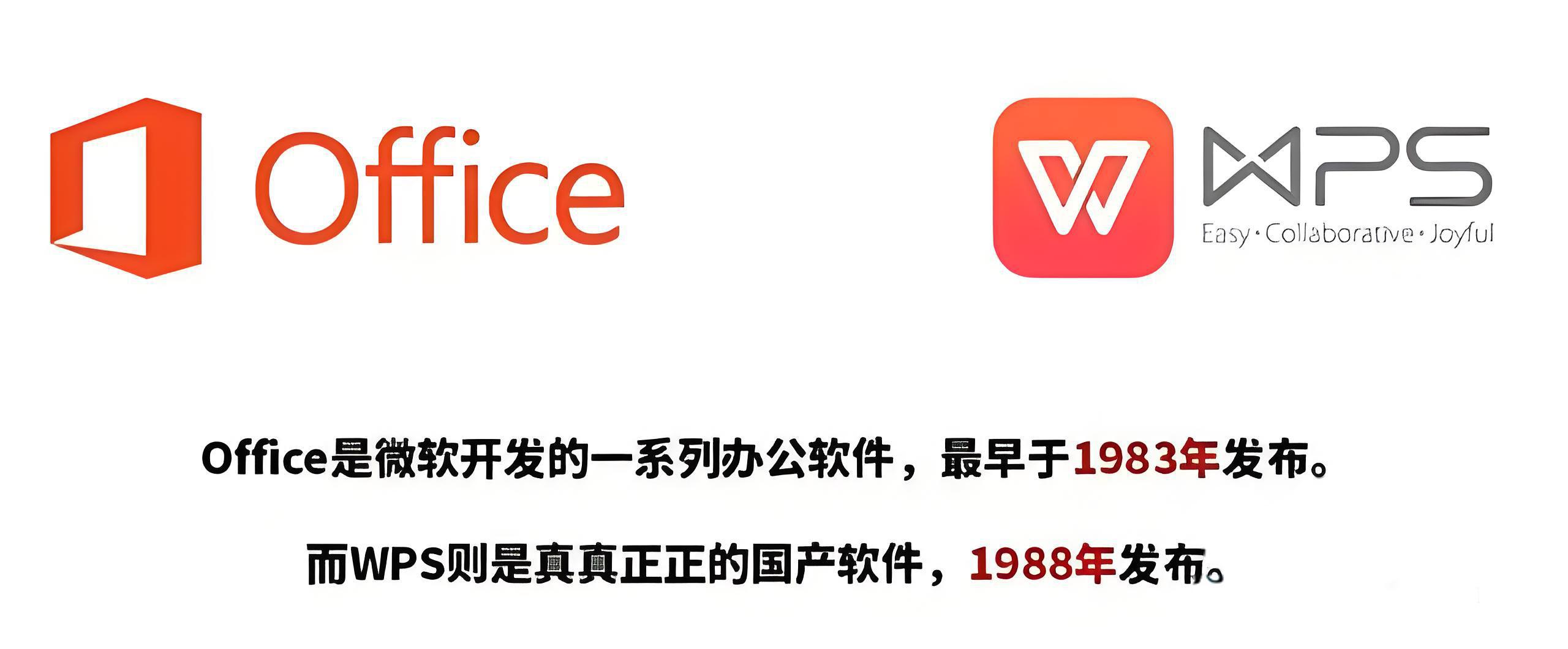WPS真的能替代微软Office吗？